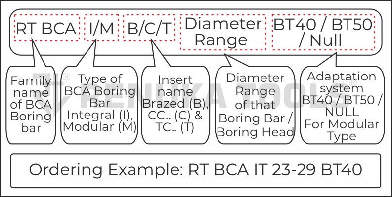 include/img/BCA_Introduction/Nomenclature/Big 1.jpg